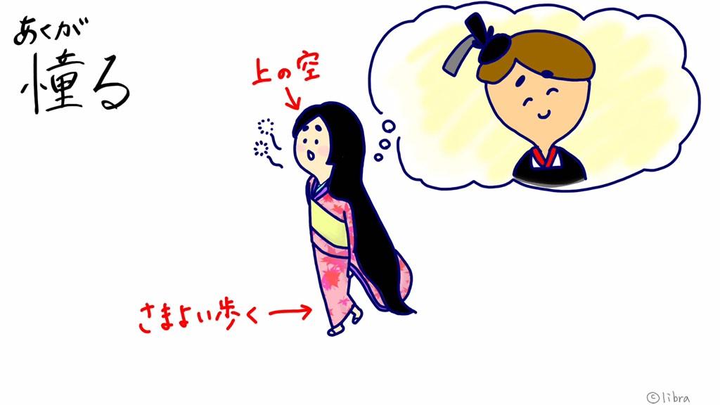 イラストでわかる古文単語 Auf Twitter あくがる 憧る 体やこころがふわふわとんでゆく さまよい歩く 上の空になる 心が離れる 疎遠になる かる 離る だけでも 離れる の意味ですが 心が離れてからっぽ 空く になる と理解しましょう T Co