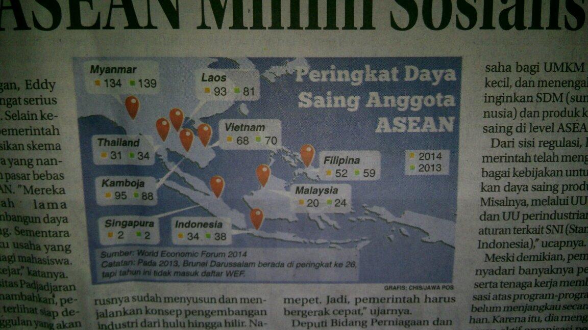 And this is graphic indonesia's competitiveness in asean <a href="/BEM_ITS/">BEM ITS</a> #Hublu #ITSreadyAEC