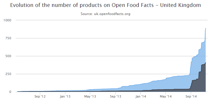 OpenFoodFactsUK tweet picture