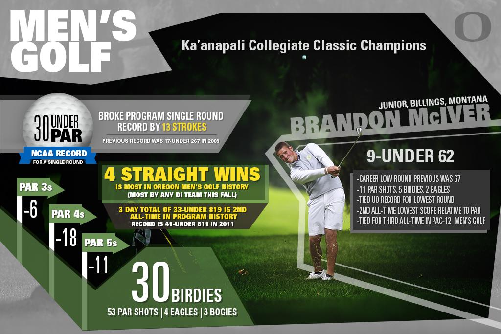 Here's an infographic on the HISTORIC Rd UO &amp; <a href="/bmciver32/">brandon mciver</a> had at the #KaanapaliClassic14 #GoDucks via <a href="/DavidGeorgieff/">David Saed Georgieff</a>