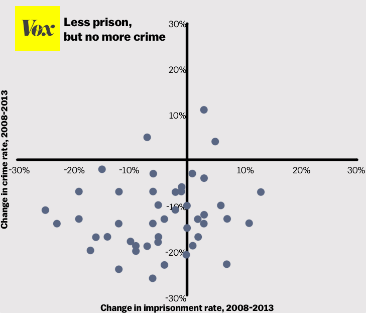 Mass Incarceration Chart