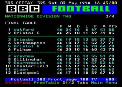 How we kept up-to-date with the football in the 90's