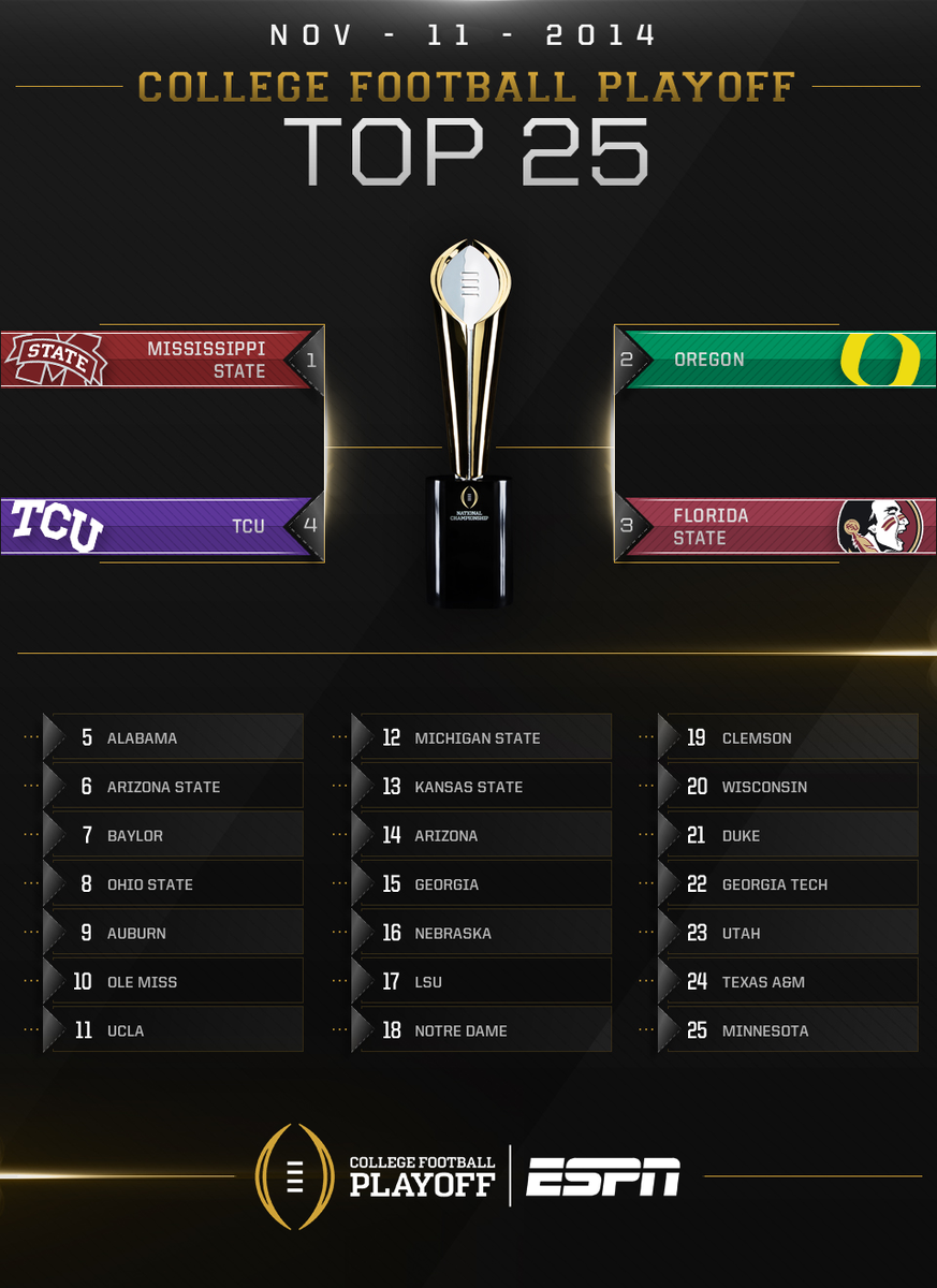 College GameDay tweet media