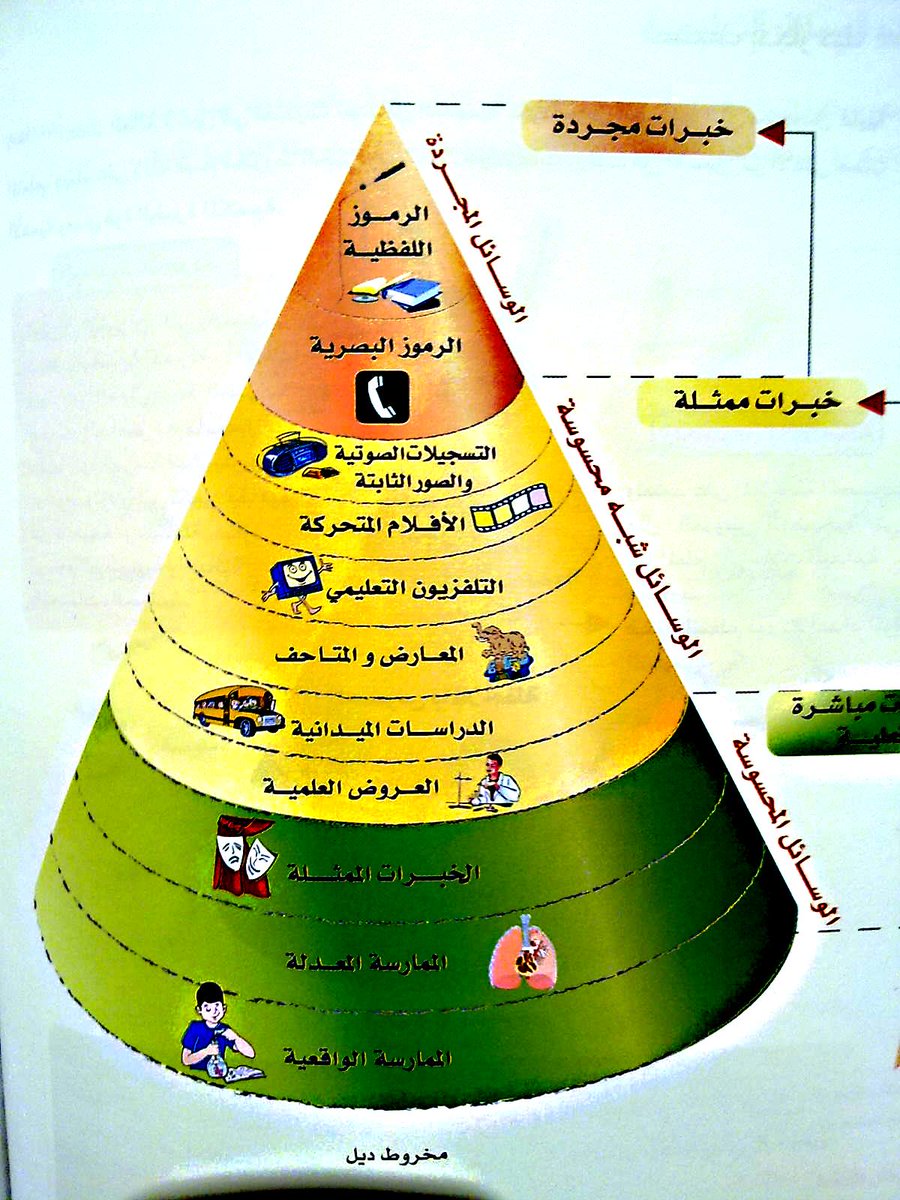 sandoqaldunia's tweet photo. https://t.co/H1dcyaXnzW
#قناة #صندوق_الدنيا، قناة #للأطفال برعاية #شبكة_حراس التي هي أحد مشاريع الحراك السلمي السوري. http://t.co/Ib1bBHSBb8