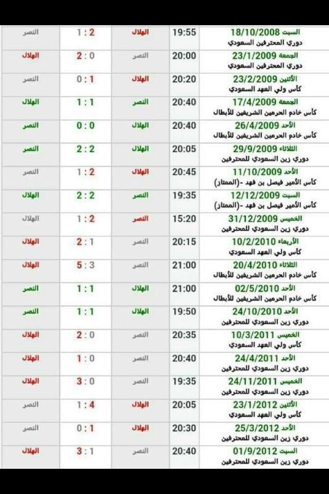 لقاء الهلال و النصر سمي ديربي
لأن الهلال يدربي النصر رايح جاي