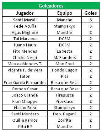 Copa Tio Ure tweet media