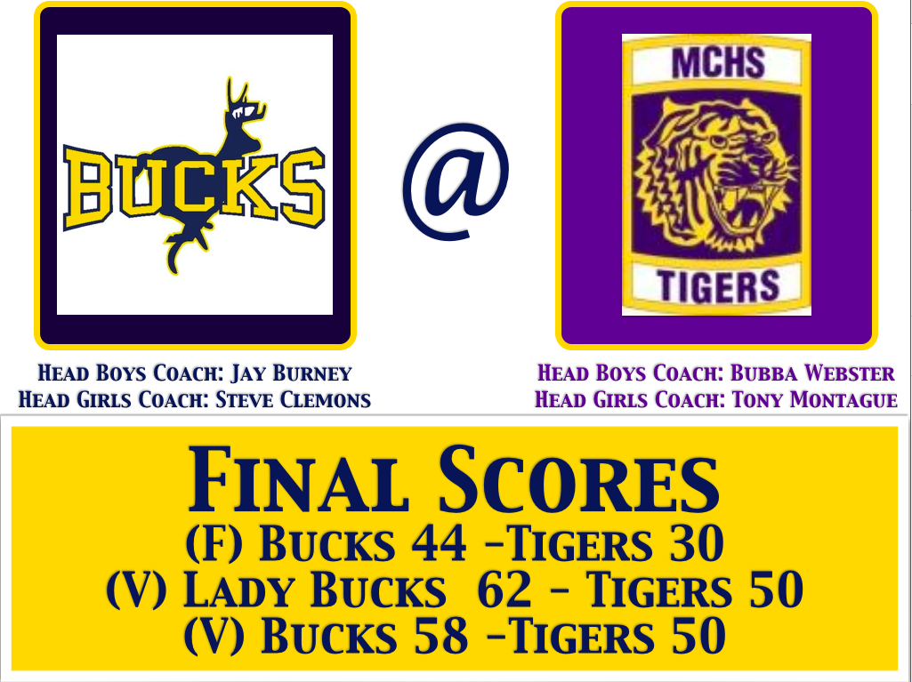 Buckhorn_High's tweet photo. Congratulations @BuckhornHoops &amp; @ladybucksbball ! 3 games &amp; 3 WINS! Getting it done!! #BuckNation #BuckPride http://t.co/yD2Ysnzxqe