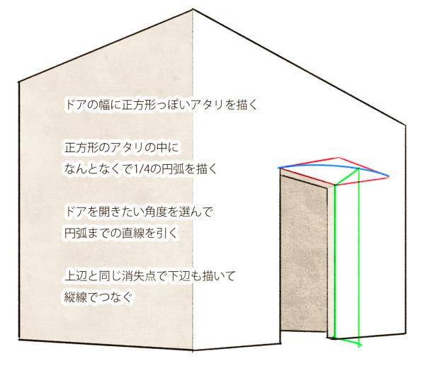 漫画におけるドアの開け方 Togetter