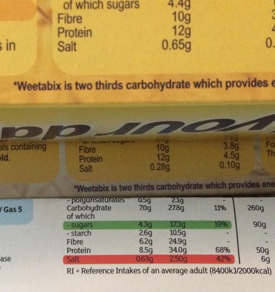 RichardCox_'s tweet photo. @weetabix why does your Organic have 232% of the salt of normal and more than a @sainsburys Lasagna. Bad for kids! http://t.co/YUCRGHy0CG