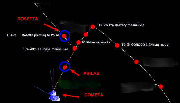 Suspenso mundial por la primera llegada a un cometa B2O5OE0IAAE_Ime