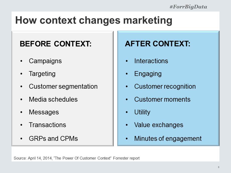 forrester's tweet photo. Marketing before and after context, from campaigns to interactions, to big data - @Srividya #ForrBigData http://t.co/GUpOZOf6cX