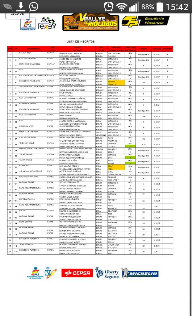 Hns Garcia Calvo (@hgccompeticion) on Twitter photo 