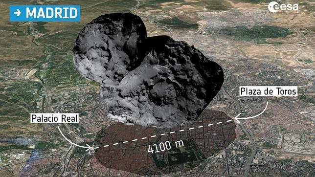 abc_ciencia's tweet photo. Impresionante foto: El tamaño del cometa #Rosetta comparado con Madrid: http://t.co/63zVIhOEwZ http://t.co/ICg8XQHY1N