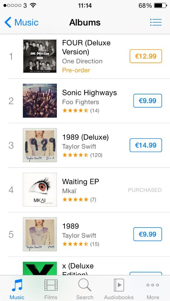 <a href="/CorksRedFM/">Red FM</a> @MKAIband new EP "Waiting" at #4 on the irish iTunes Charts!! #MKAI #IrishMusic 
itun.es/ie/oq513