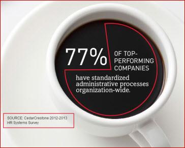 mdavis2930's tweet photo. What’s the secret of top-performing companies? 77% have standardized processes... http://t.co/iqxJ7EkzSl http://t.co/rV2cFRoEVF