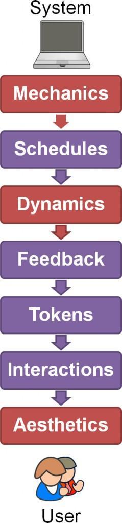 nakedgamereview's tweet image. Game mechanics vs. gamification shar.es/10VJ0R #gamedev #gamedevrobot #indiedevrobot #indiedev