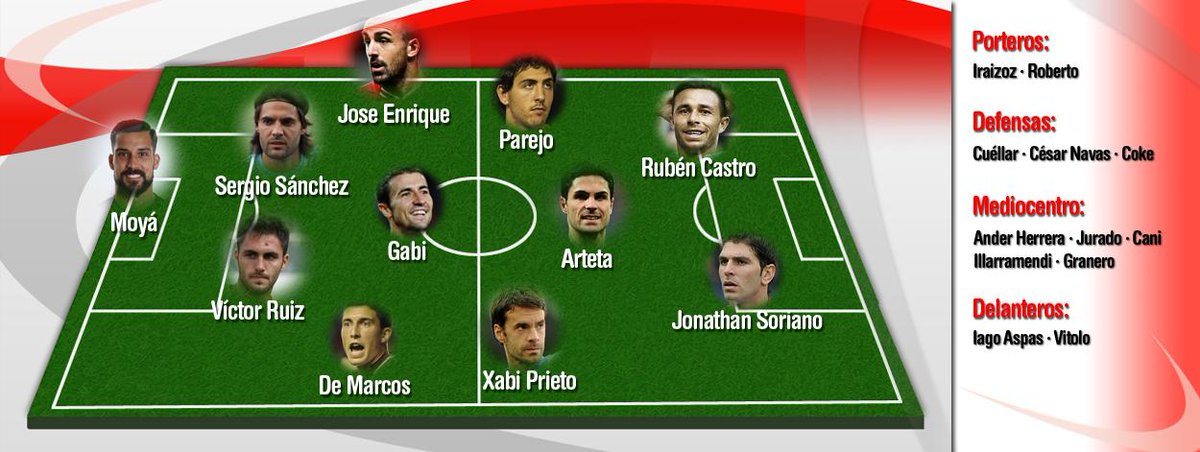 DeportesCuatro's tweet photo. Hacemos la otra 'Roja': Los 23 jugadores que NUNCA han sido convocados con España http://t.co/YsAutBhekm http://t.co/ztUV9C0FYV
