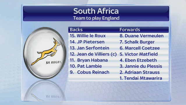 South Africa are revamping their team after their defeat to Ireland. Here's the team to face England #SSNHQ