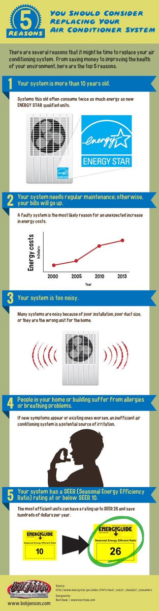 Crystal_Sigma25's tweet photo. 5 reasons you should consider replacing your #airconditioner system http://t.co/OzLRgPf9Fm #infographic http://t.co/SiB7u4am2d