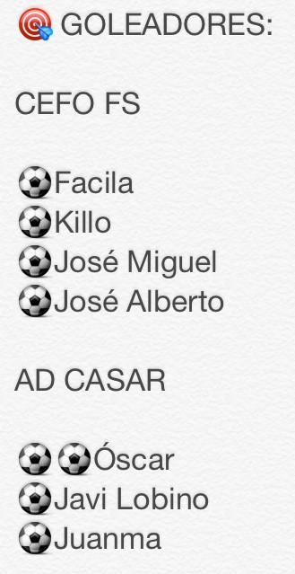 FutsalExNews's tweet photo. #3aFS GRUPO 23
Jornada 6

🏁
@cefofs 4-4 @adcasarfutsal 

3* Cefo FS 11pts
*10 AD Casar 8pts

#3aFutsal http://t.co/ohR9XFFzWk