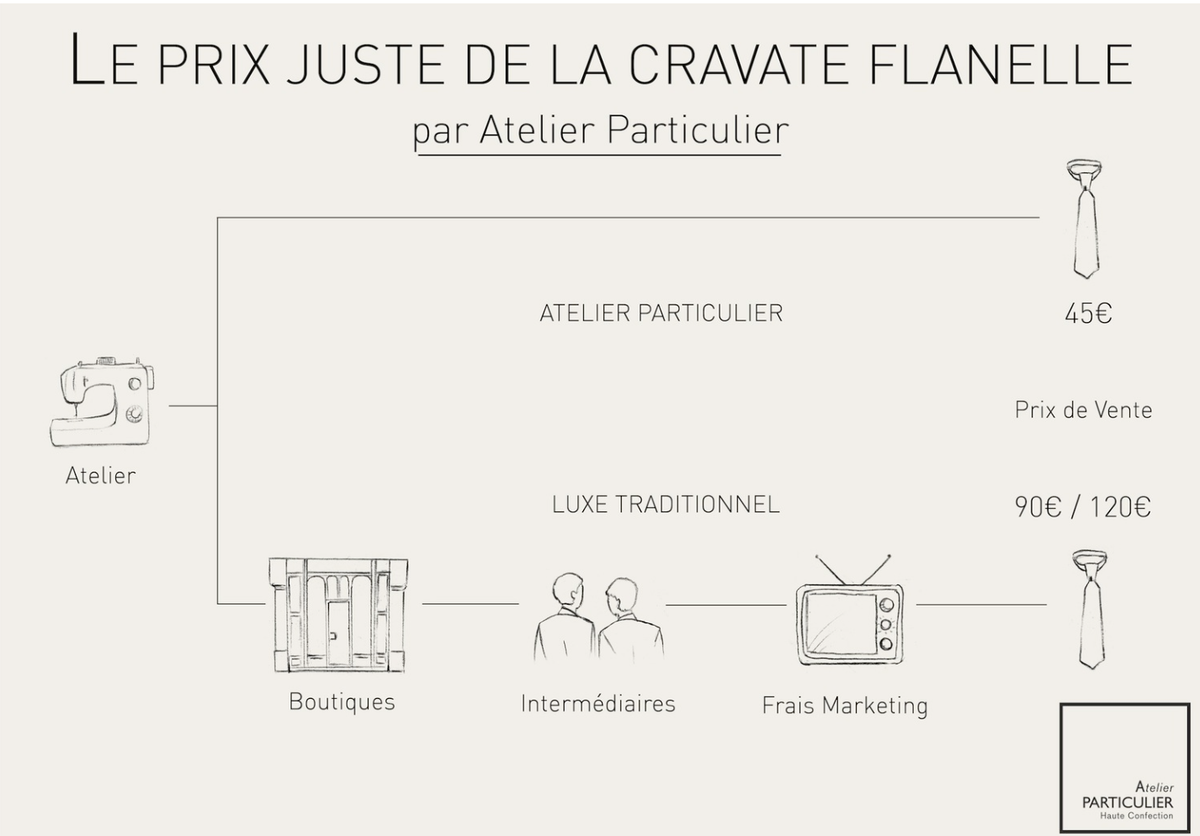 angele_merlet's tweet photo. Intervention à l'ISEM d'@atelierpart: La qualité haut de gamme au prix juste #savoirfaire #crowdfunding #7isem #yeezy http://t.co/CDph2OAJx3