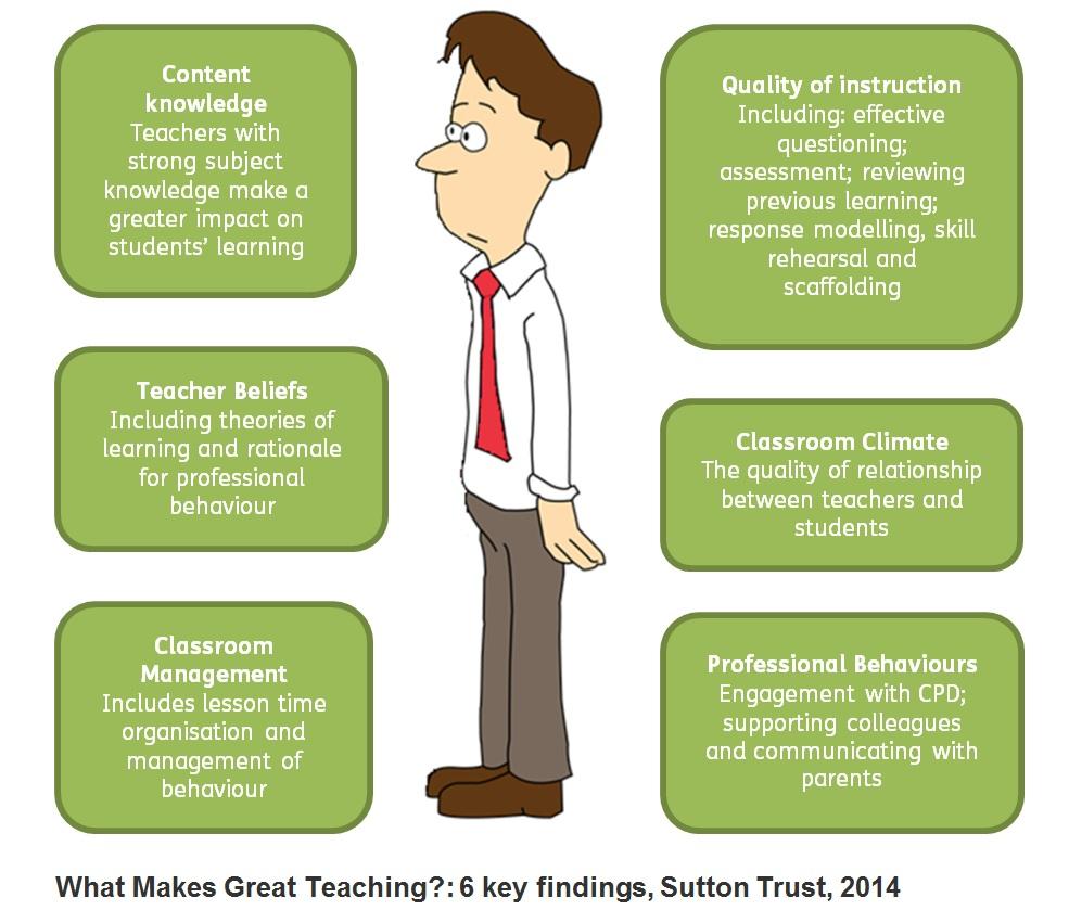 timboz25's tweet image. @WolvesNAHT @robert_loe of @RSchoolsProject for @teachersupport today asks; what is pedagogy? goo.gl/ktSBWd