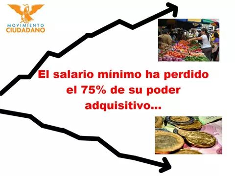 El salario mínimo pierde el 75% de su poder adquisitivo, tenemos que #CambiarLaHistoria