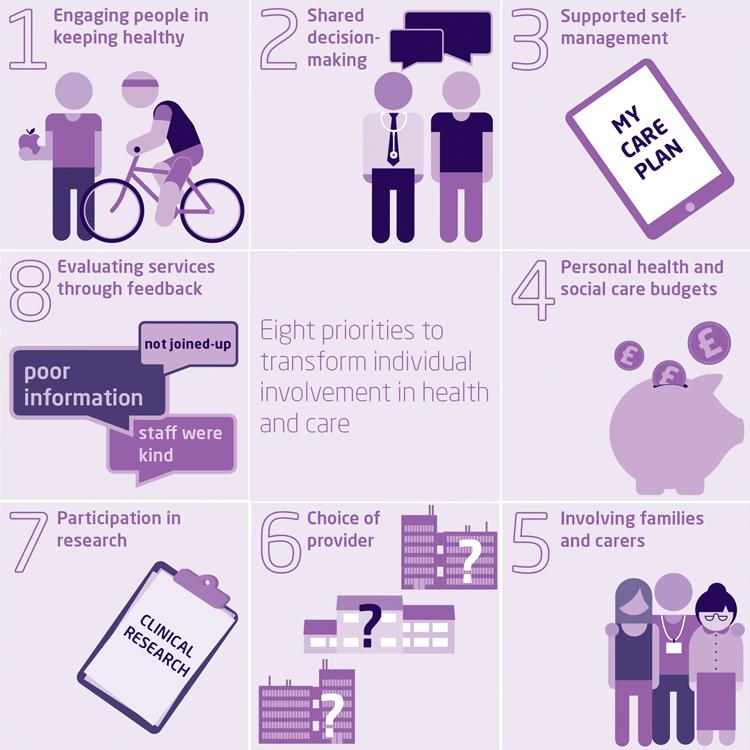 2gespetites's tweet image. “@TheKingsFund: 8 formas de transformar la participación de los pacientes kingsfund.org.uk/publications/p… http://t.co/XxST46ImJa” @rafaelmanzanera