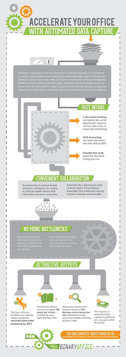 BinaryOffice's tweet image. Scan Paper Infographic:  Get rid of Top 2 Time-wasting tasks in your office. #ABBYY #FileBound binaryoffice.com/news/infograph…