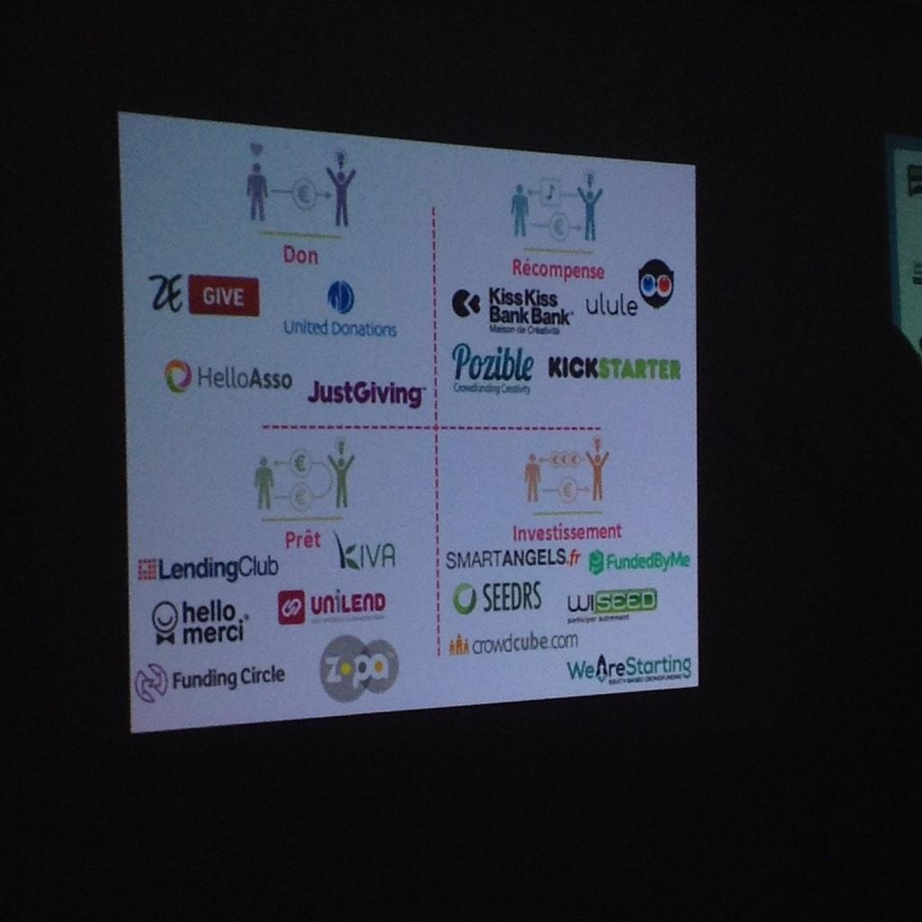 Un exemple des différentes plateformes de #crowdfunding classées par segment. #cafenll