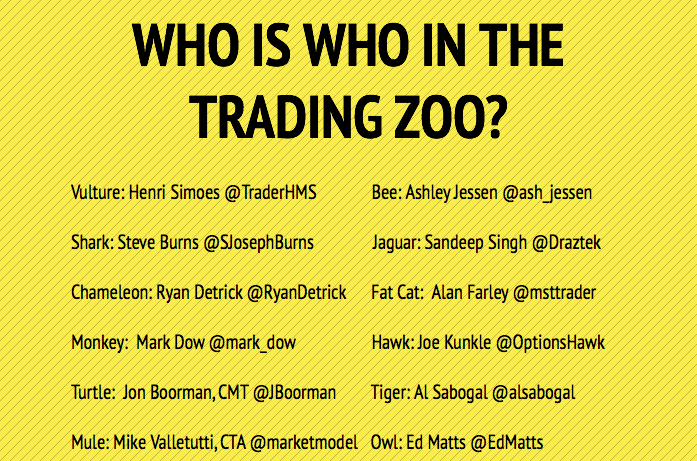 henrimsimoes's tweet photo. WHO IS WHO IN THE TRADING ZOO? @Draztek @marketmodel @EdMatts @TraderHMS @SJosephBurns http://t.co/ebmiYBeErV