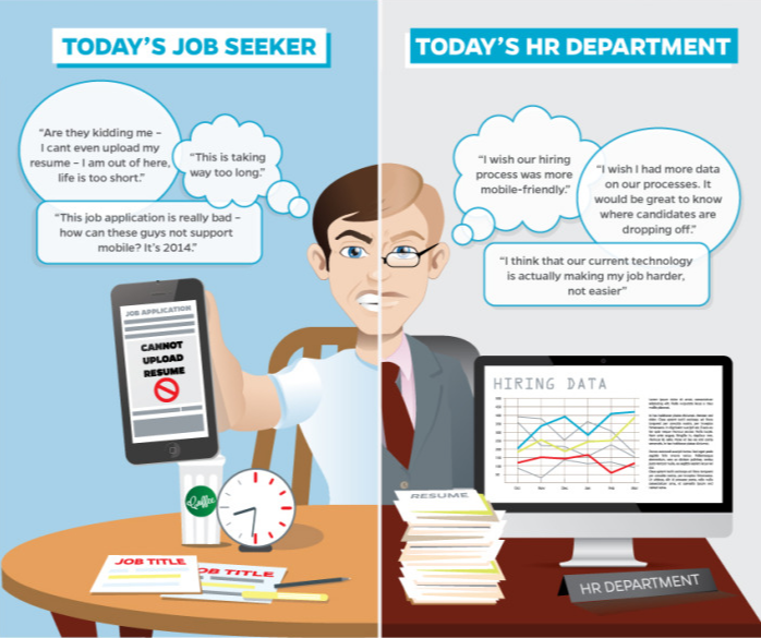 CplResources's tweet photo. Why Mobile Job Applications Are Essential to Recruitment via @UndercoverRec http://t.co/UwVOP7epXh http://t.co/DD8GX6Xjkm