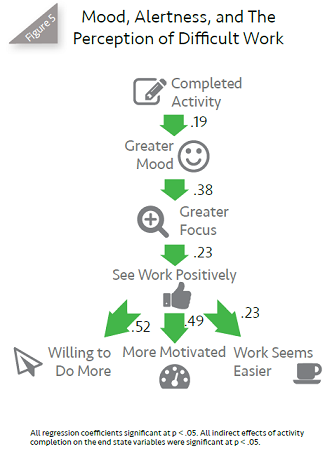 ecoBuilderToday's tweet photo. Employee #Happiness: A Little Goes a Long Way @TribeHR via @humancapleague http://t.co/CidQMAiddw #EmployeeEngagement http://t.co/sVNi3W9psz