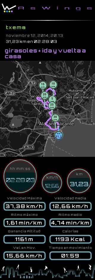 txemi_alicante's tweet photo. La primera ruta que comparto de #aswings cada vez me gusta mas esta #app @PatinarAlicante @TykoSmile @AsWingsApp http://t.co/8XONWPWi1w