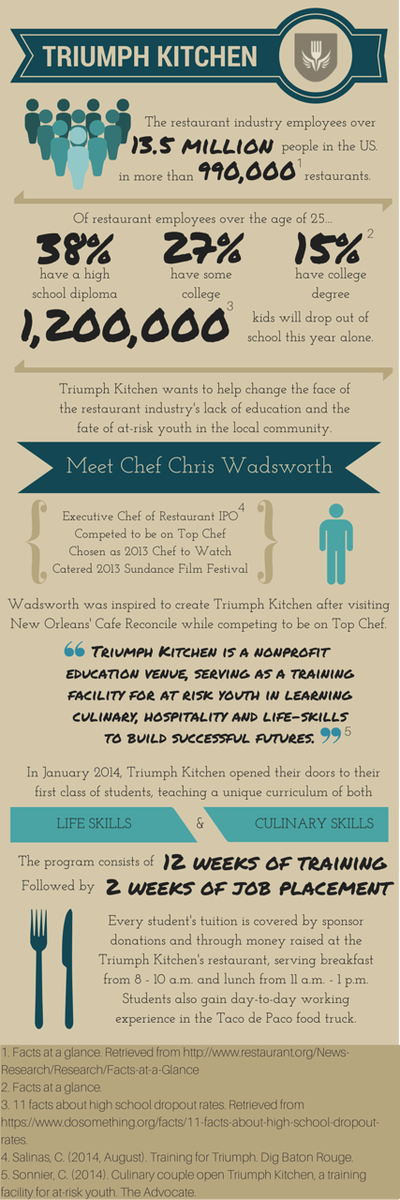 MadalynMFord's tweet photo. Had a blast creating this infographic for @TriumphKitchen. Check out their incredible program. #Manship4002 http://t.co/SlfW6L7WrI