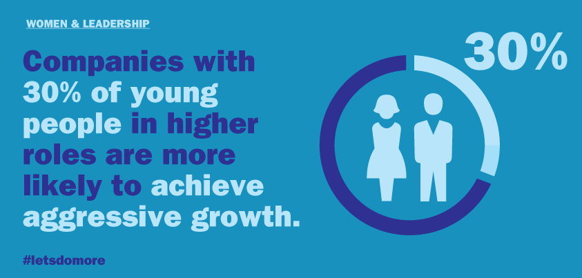Gap Inc. (@gapinc) on Twitter photo Young employees = good business. Check out the statistics! bit.ly/1weHGn6 #letsdomore Young employees = good business. Check out the statistics! bit.ly/1weHGn6 #letsdomore