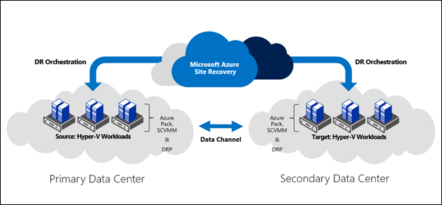 Credera Microsoft tweet media