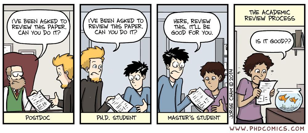 PHD Comics on Twitter: "The Academic Review Process. http://t.co ...