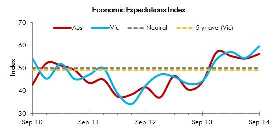 mbavic's tweet image. Builders are feeling more optimistic about our economy's prospects than any other time in past 5 years #springst