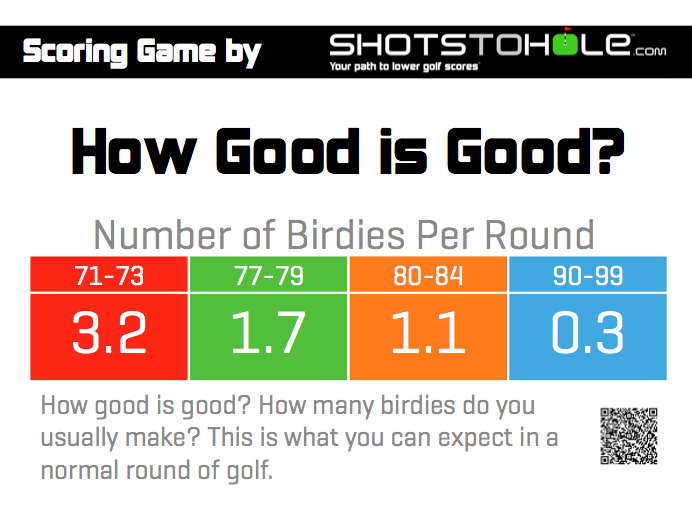KendoCricket's tweet photo. β@shotstohole: How many birdies do you make?
#howgoodisgood data
Check out https://t.co/5d7hiMQxWq http://t.co/lXKlQIUg9bβ
@finch1983