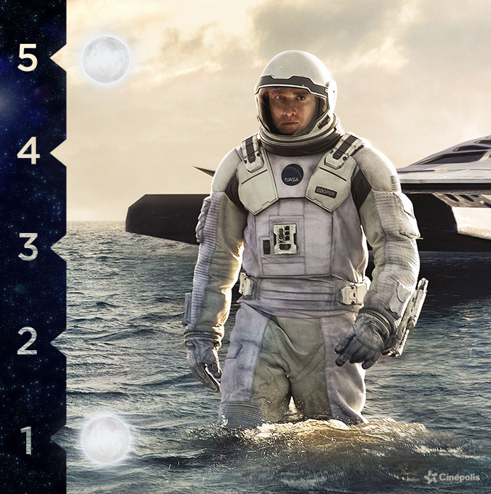 Cinepolis's tweet photo. ¿Quién ya vio #Interlestelar? Del 1 al 5, ¿cuánto le ponen? http://t.co/JVXtDO1DUF