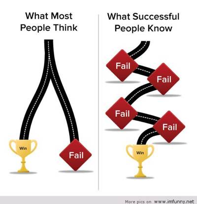 used this graphic in the past. had students put in on their desk for reference #educoach