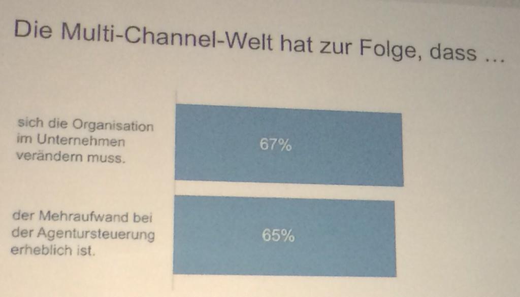 33% der Untern. sehen keinen Anlass, sich "multi-channel-mäßig" zu verändern. #eindrittelverkrustet #OWMFachtagung