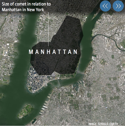 erezmic's tweet photo. Two pictuers of Comet 67P's size compared to Manhatten and Paris 
#commetlanding http://t.co/ideIpefSTj