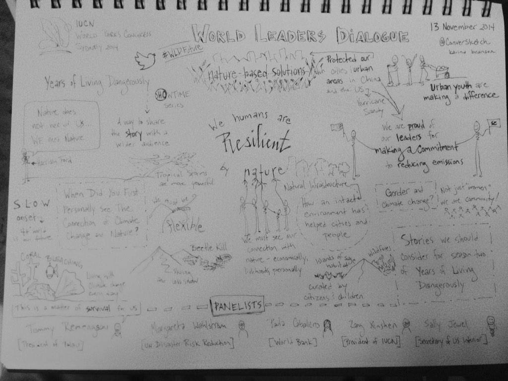 WPCSydney's tweet photo. Love this! RT @ConverSketch: Sketch note of tonight's World Leaders Dialogue #WLDFuture @WPCClimate @WPCSydney http://t.co/cQvhhbCXaU