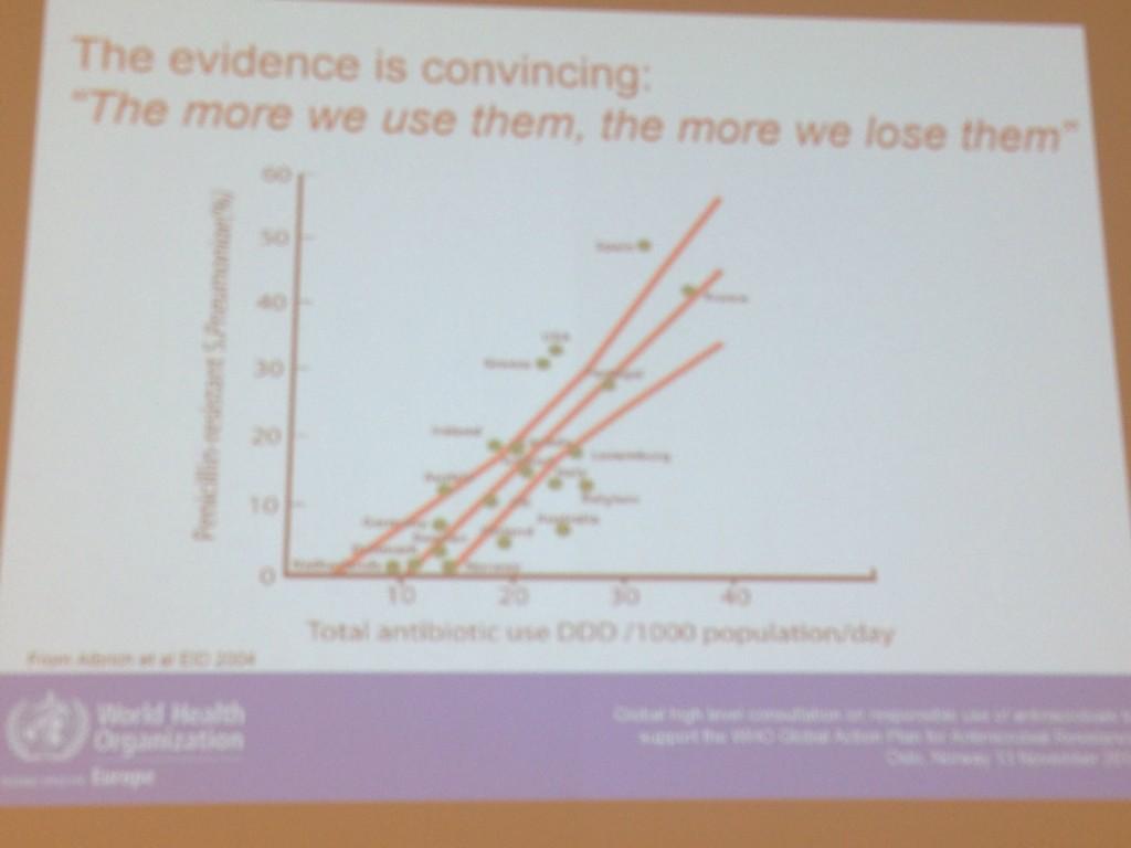 BentHoie1's tweet photo. "The more we use them, the more we lose them" Z. Jakab #AMR http://t.co/vOQFV1teHG
