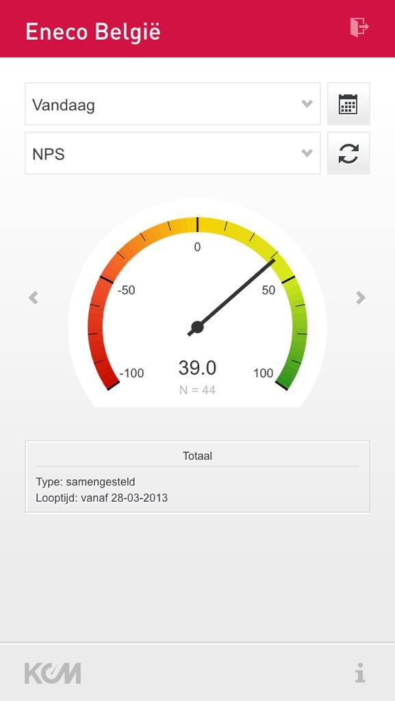 ChriDeClercq's tweet image. De NPS van @EnecoBE na klantcontact is vandaag +39. Nochtans nog geen homeworking... :) #CCCongres14