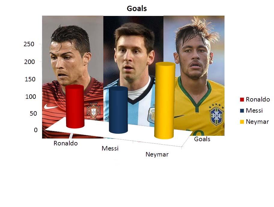 Barcelona's Neymar is well on track to break Messi & Ronaldo's ...