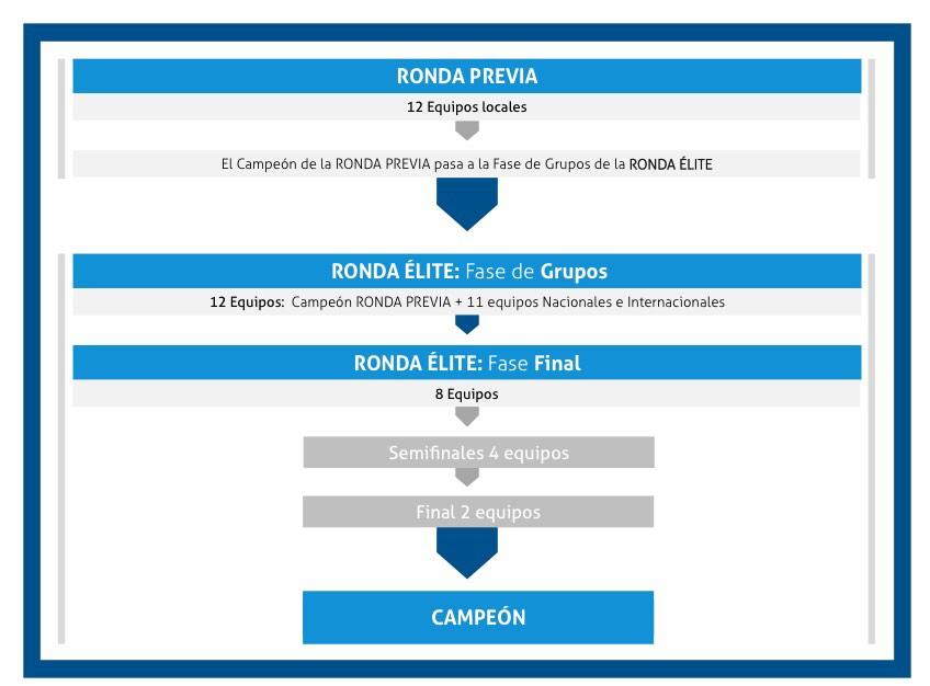 XpertCup's tweet photo. Quieres saber como será la competición de la @XpertCup ? Las siguientes imágenes te darán la respuesta @XPERTEVENTS http://t.co/QMSosHwHq7