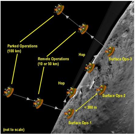 Anybody remember the Comet Hopper (CHopper) mission proposal? futureplanets.blogspot.de/2012/05/choppe… Looks like Philae did it :)